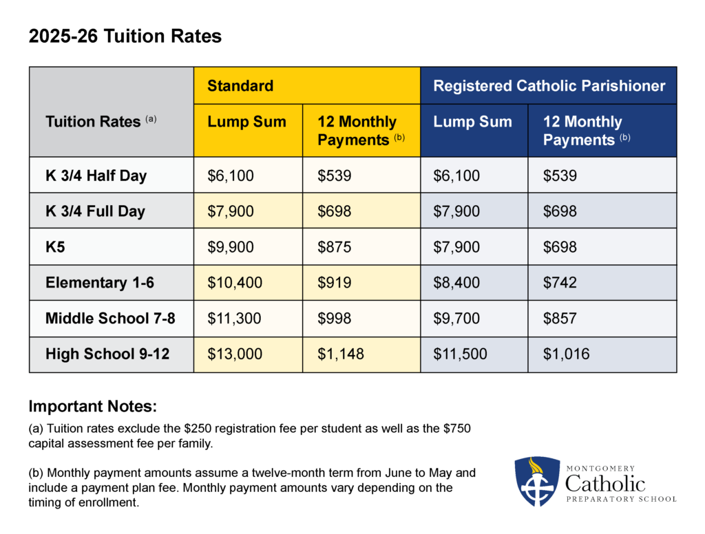 Tuition and Fees 1